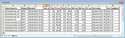 Экспорт результатов запроса в Microsoft Excel.