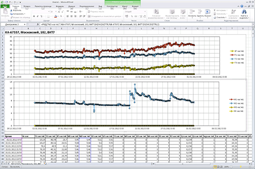 Экспорт Измеренных Параметров в MS Excel.